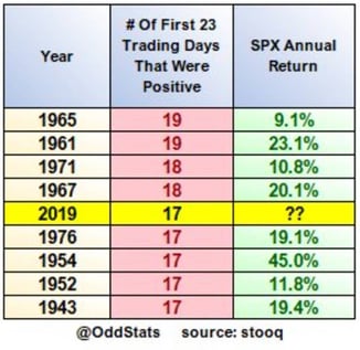 Chart: OddStats SPX Returns